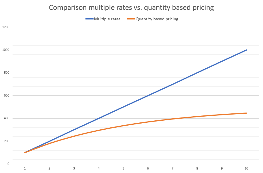 pricing_comparison_b.png
